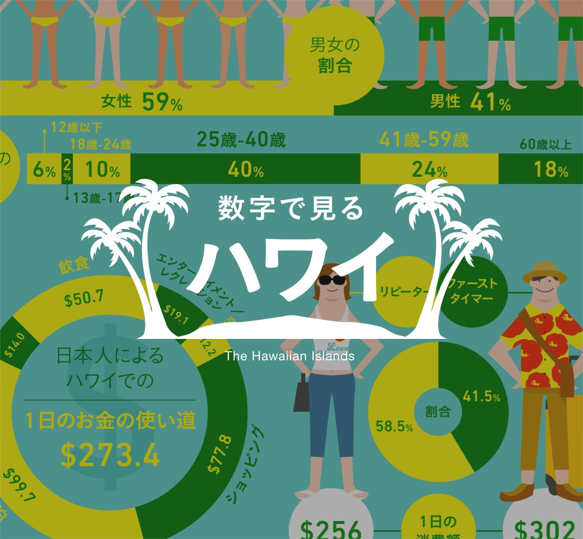 ハワイの基本情報 時差 天気 服装 エスタ 持ち物 Allhawaii オールハワイ